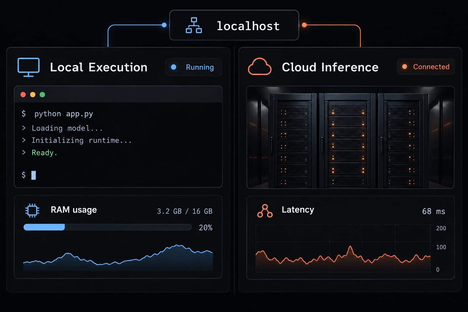 How to use Ollama with Claude Code: Complete local setup guide