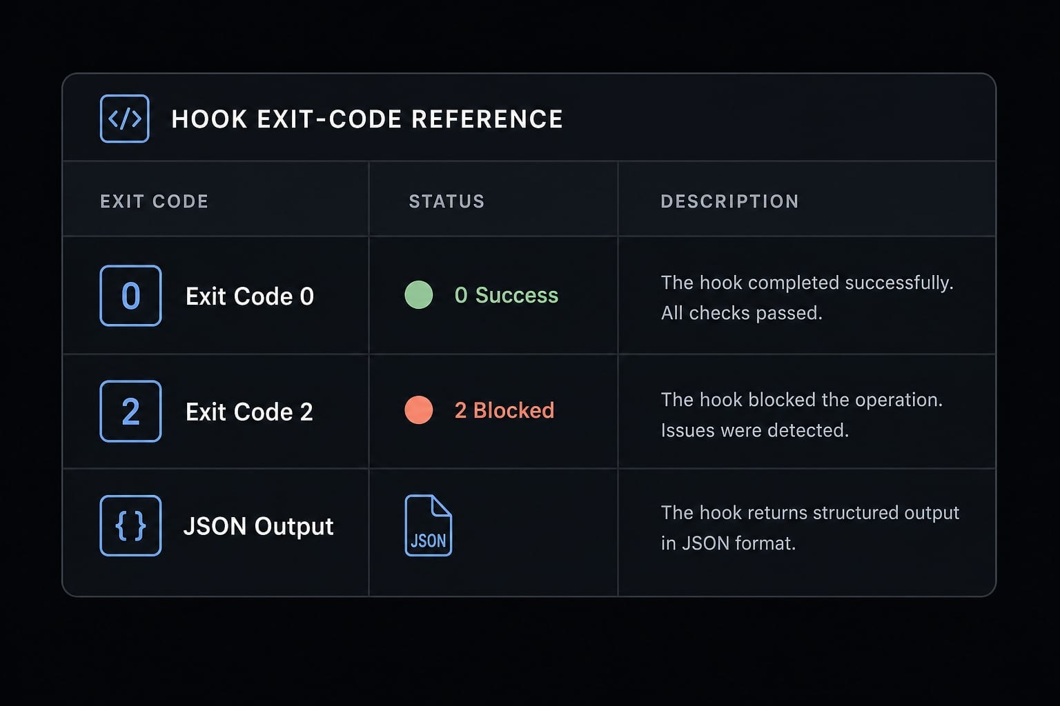 Claude Code hooks guide: Automate and control AI workflows