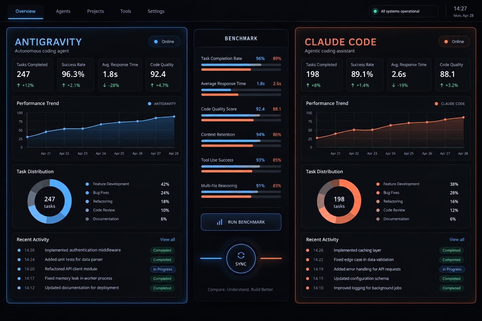 Antigravity vs. Claude Code: Choosing the right AI agent