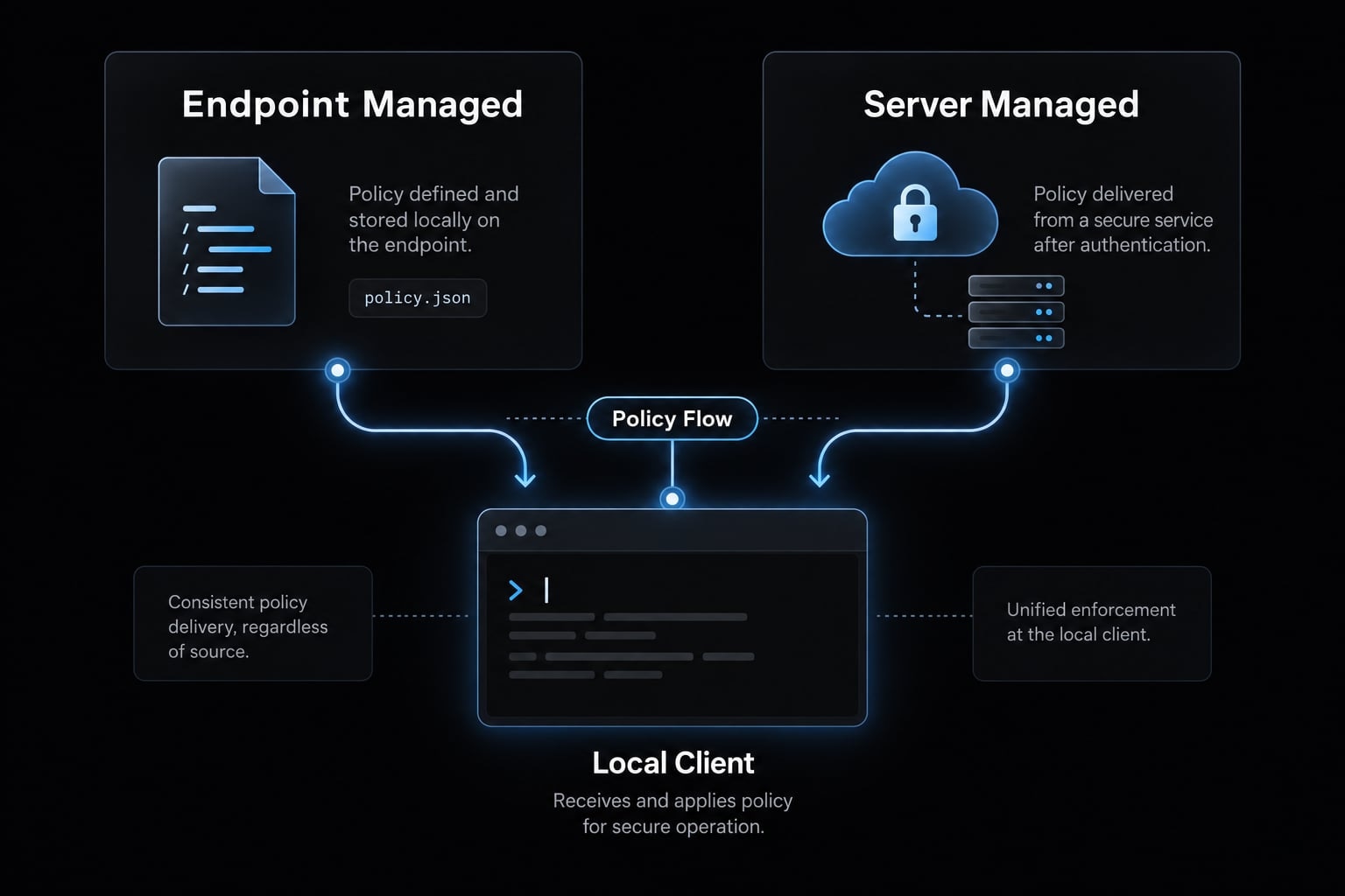 Claude Code managed-settings.json: Admin guide & security