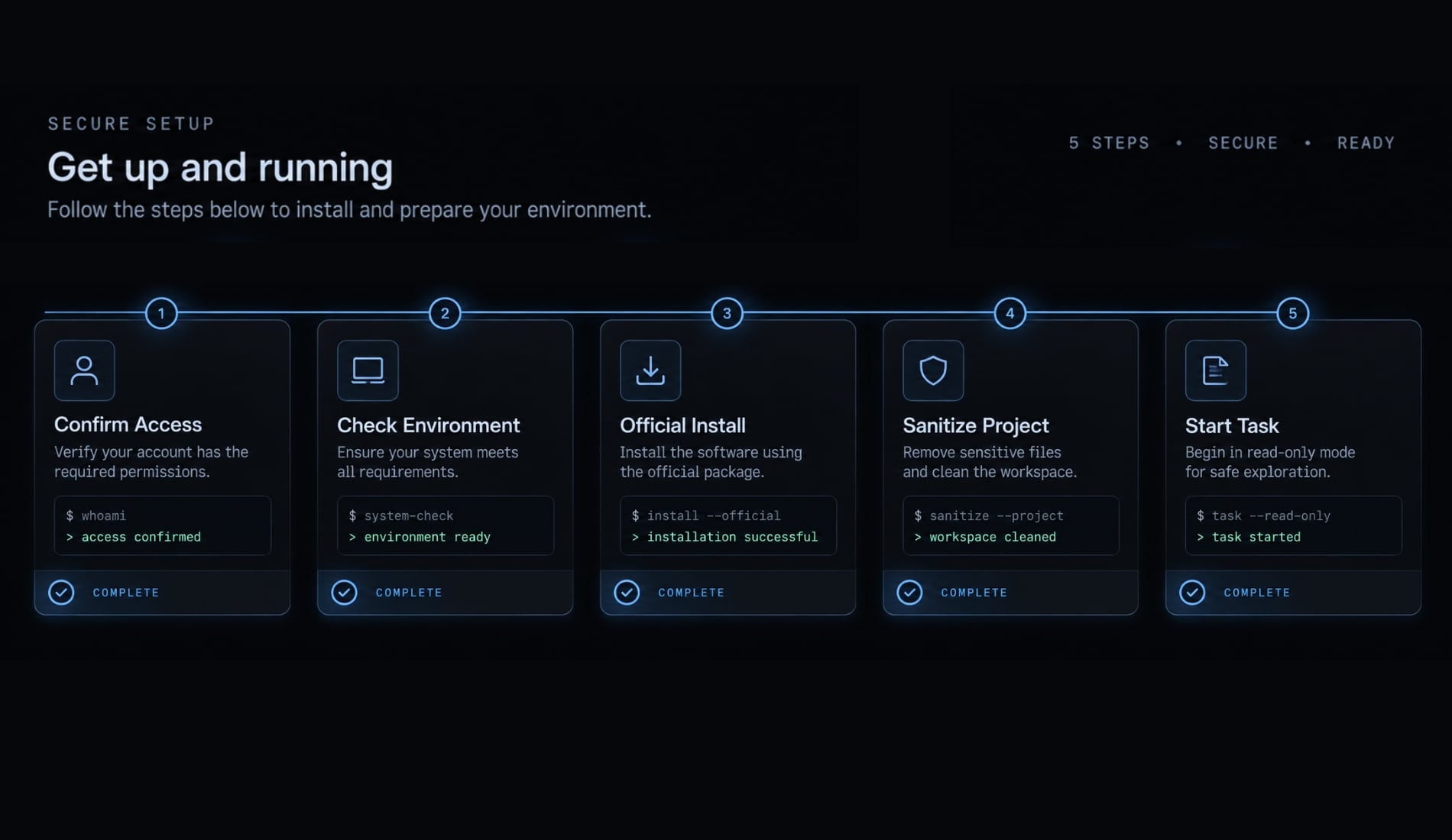 Claude Code trial: How to evaluate access and performance