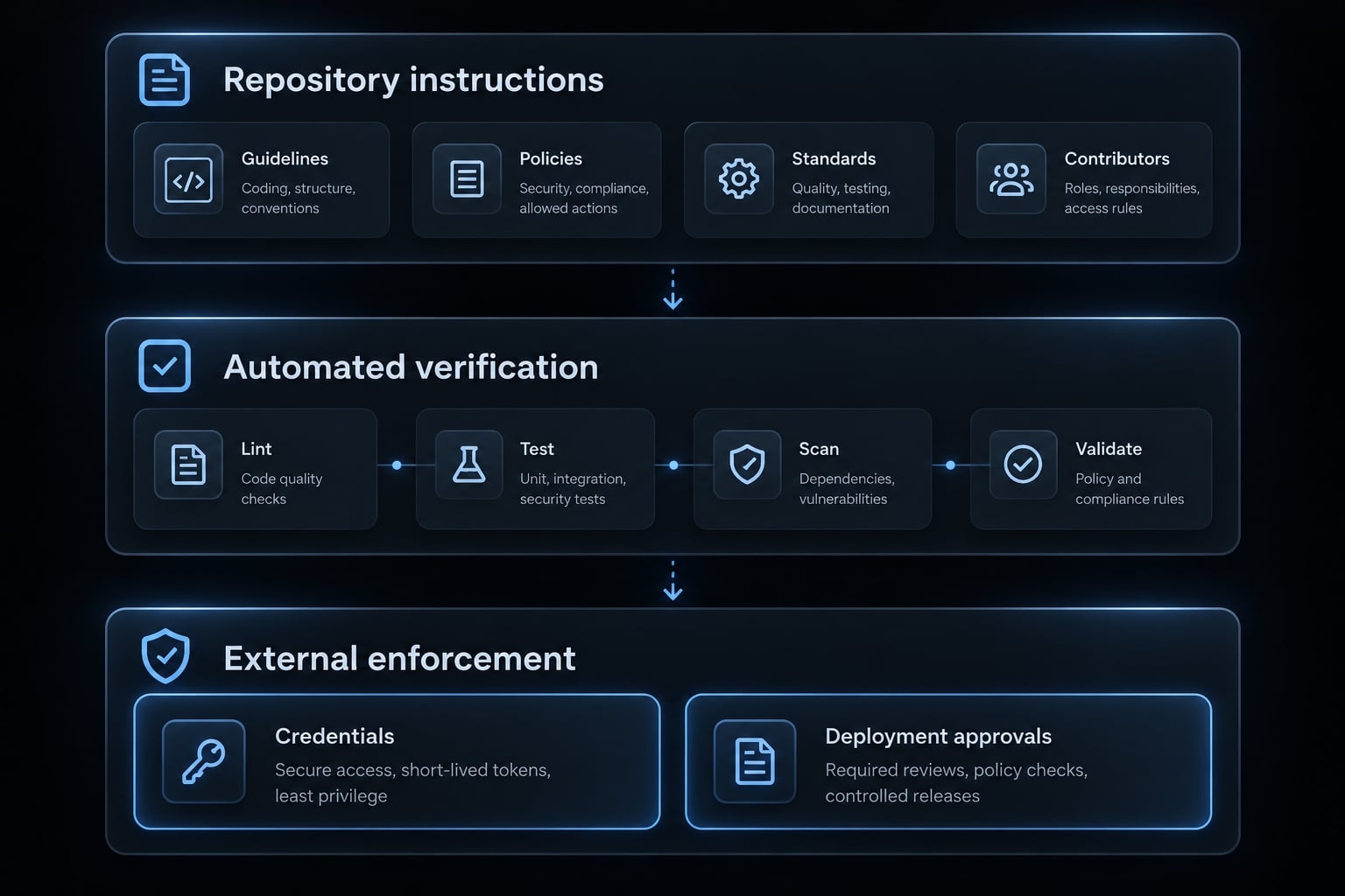 Claude Code database migration: A safe, practical workflow
