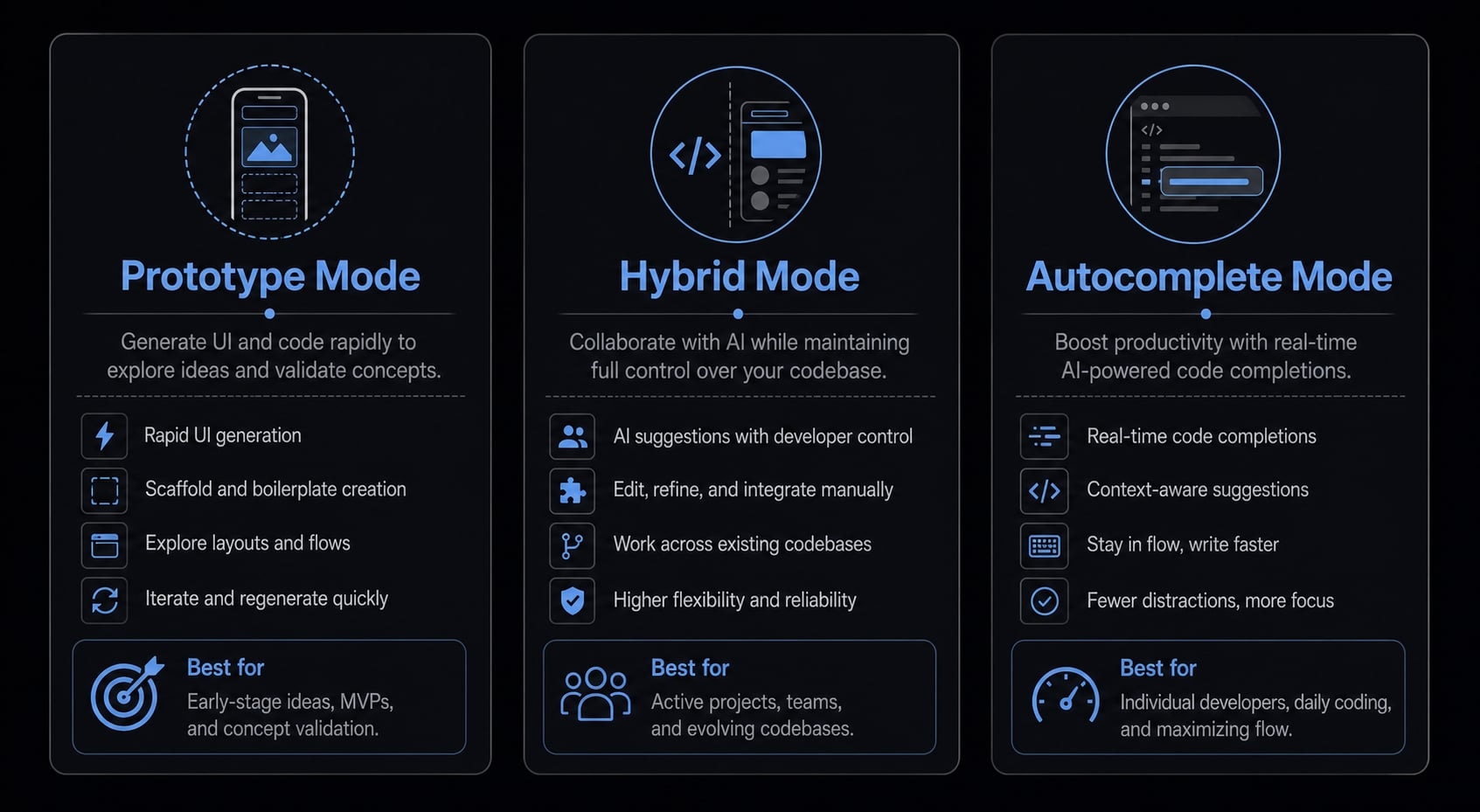Vibe coding flutter: Speed up development without technical debt