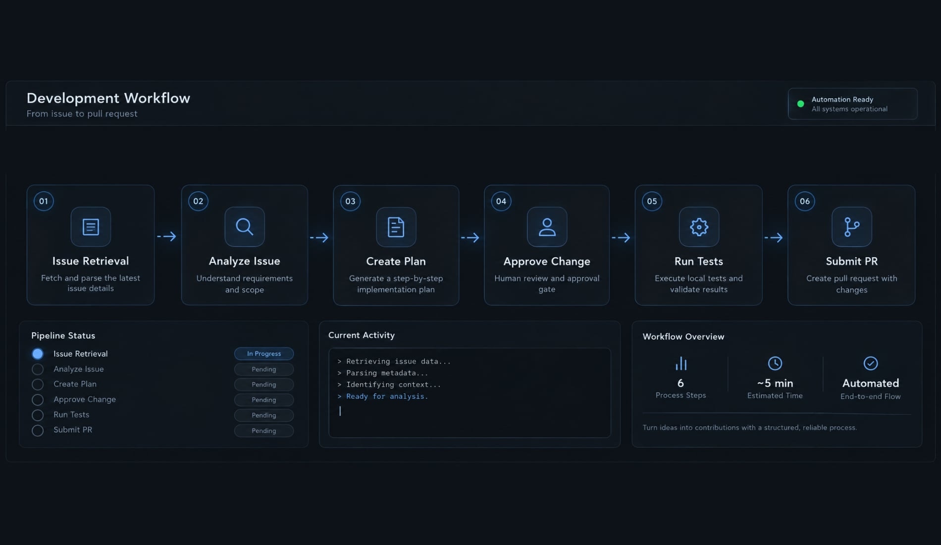 Claude Code Jira integration: MCP setup and safe workflows