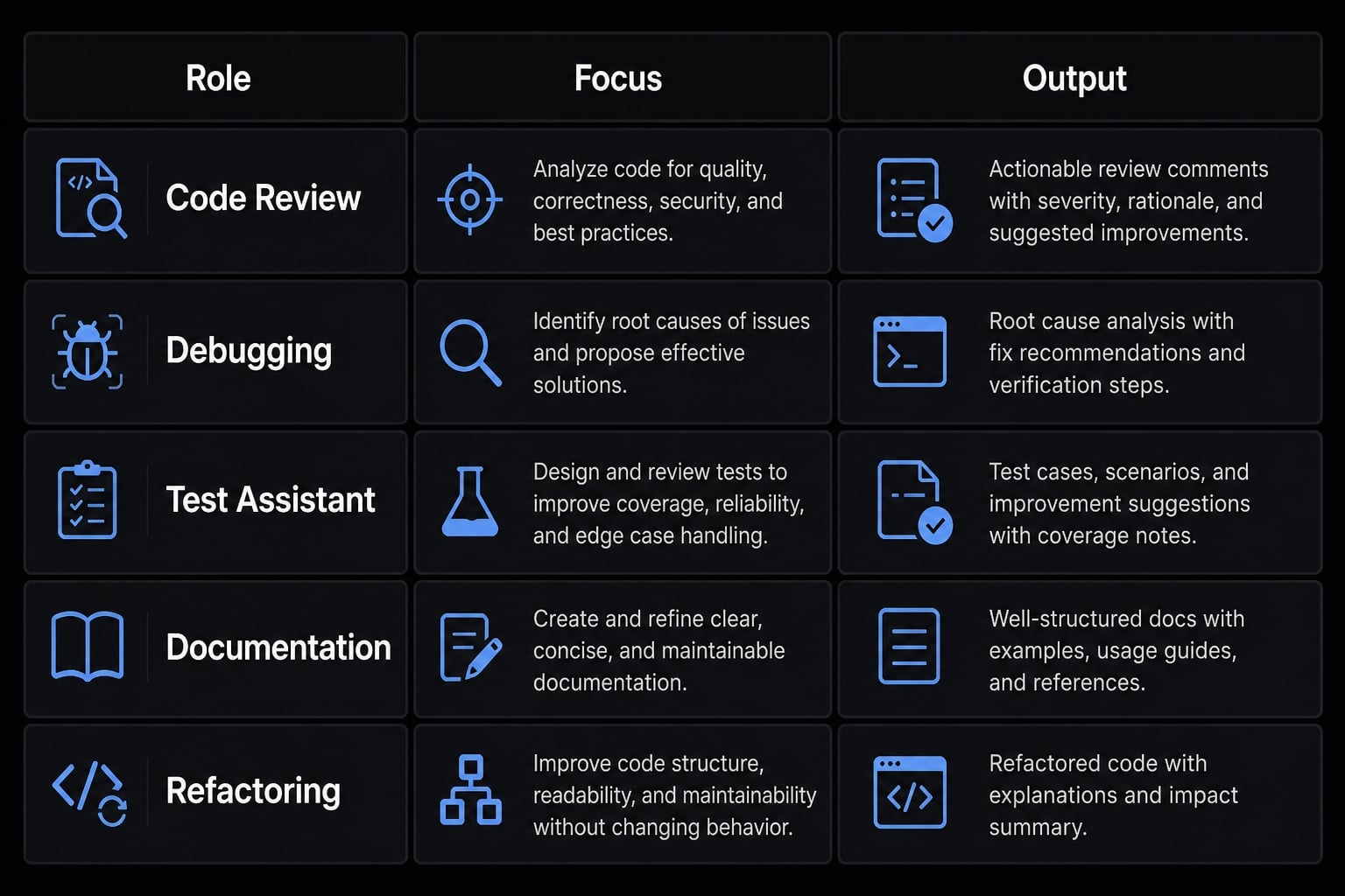 Claude Code specialized agents: Boost your coding efficiency