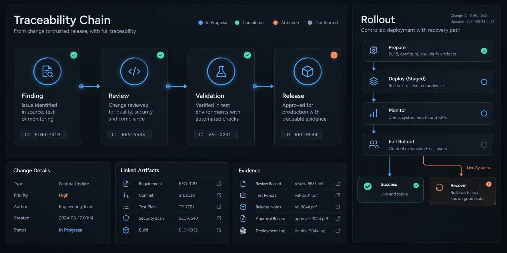 Vibe coding cleanup: Turn AI prototypes into reliable software