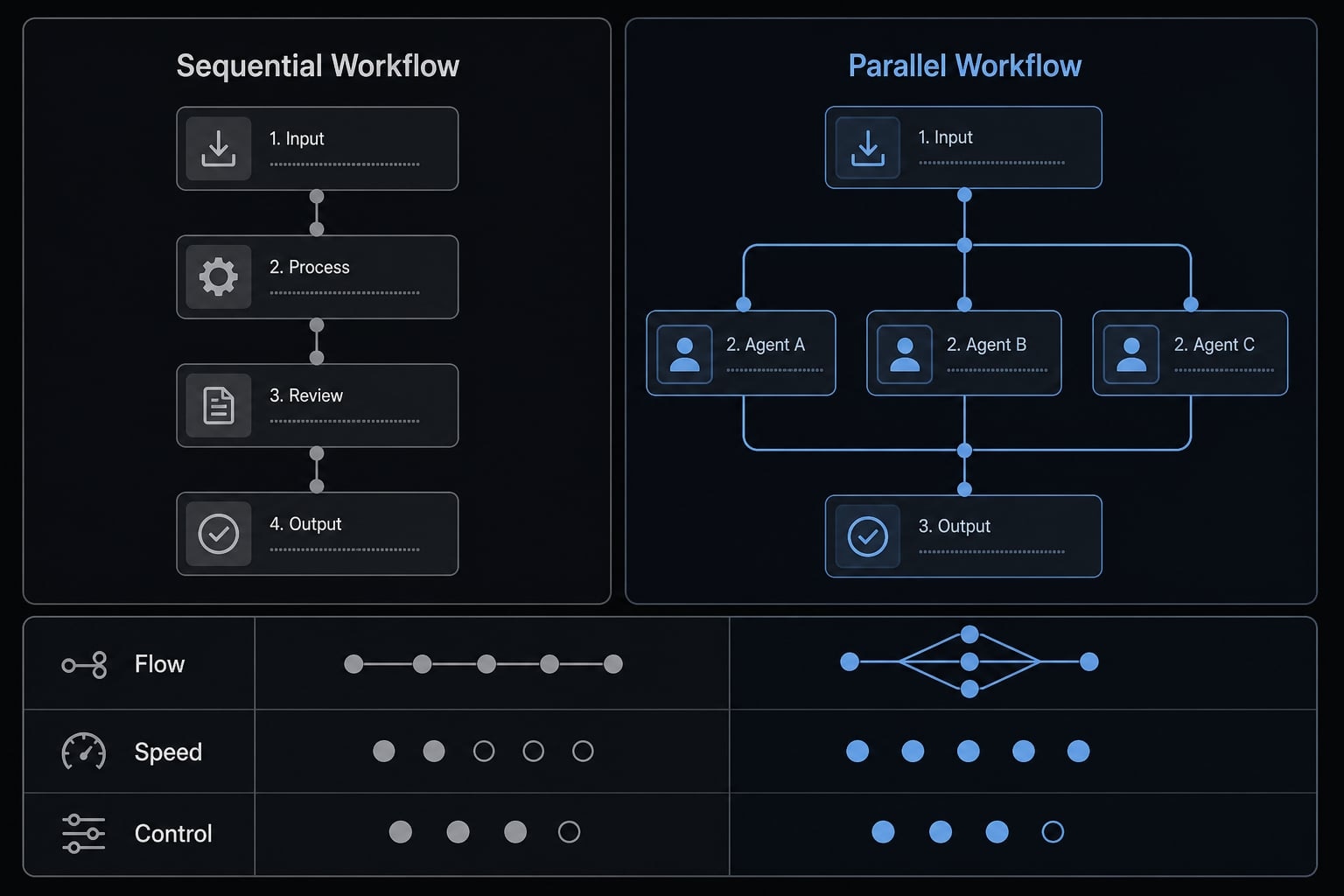 Master Claude Code parallel agents: Boost efficiency properly