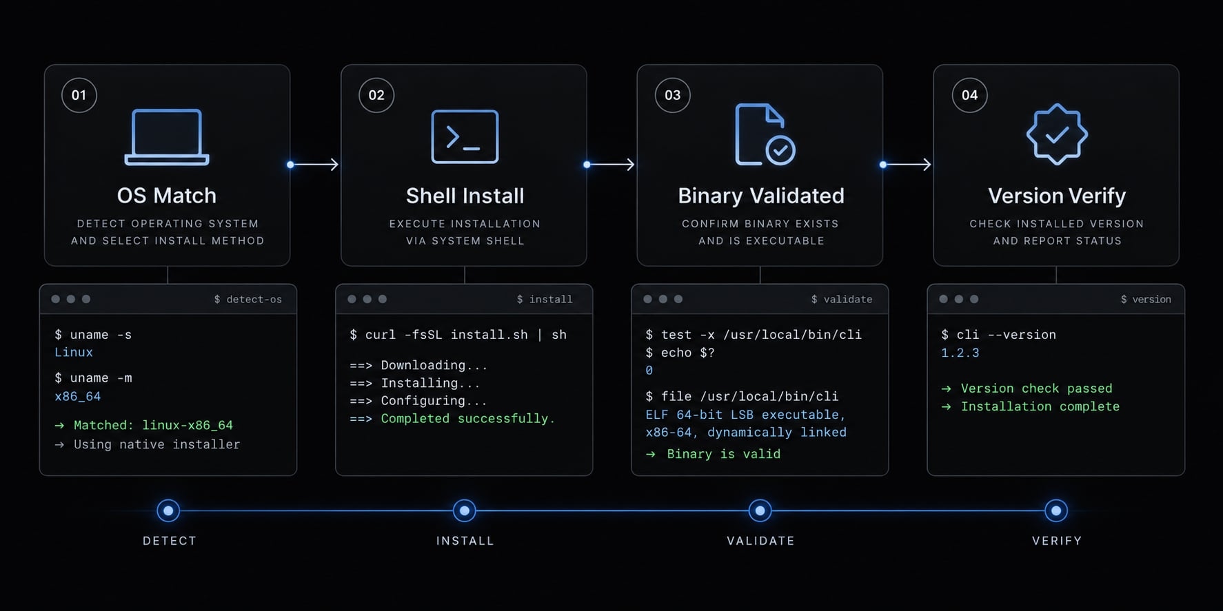 Claude Code in the terminal: Installation and beginner guide