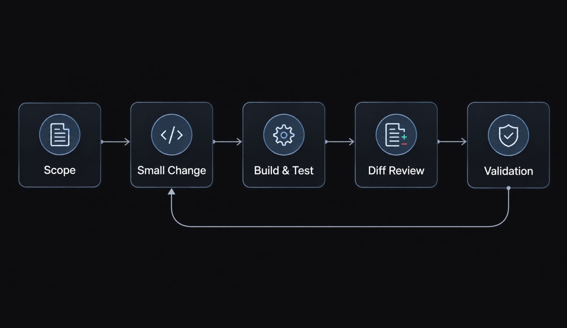 Vibe coding Kotlin: A professional workflow for Android apps