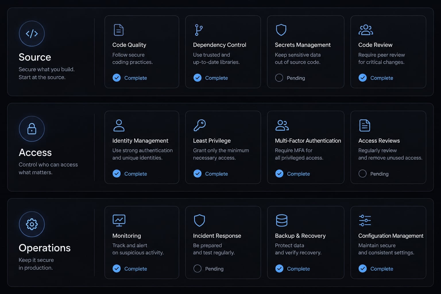 Claude Code OWASP skills: Secure implementation and best practices