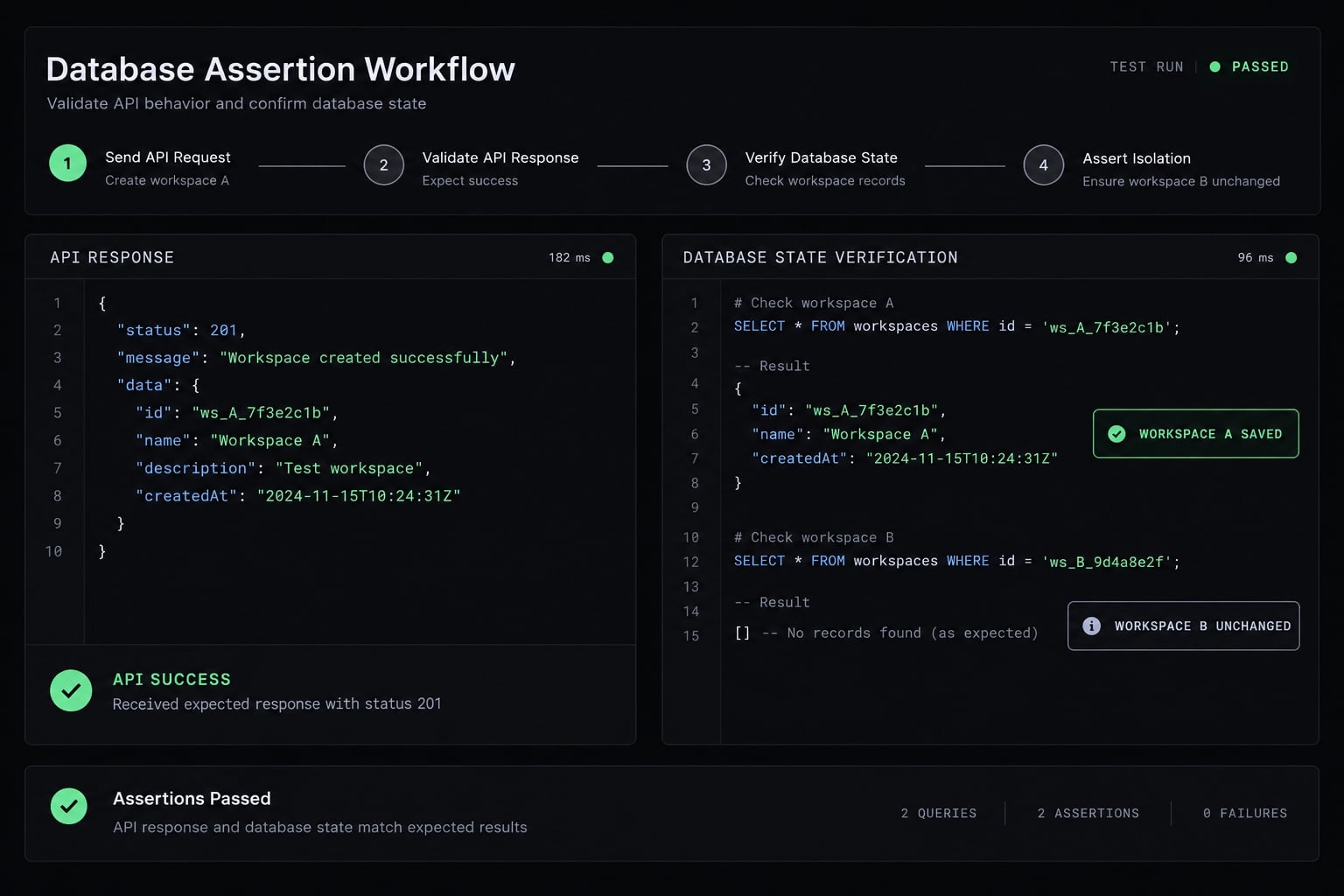 Claude Code integration testing: A practical workflow guide