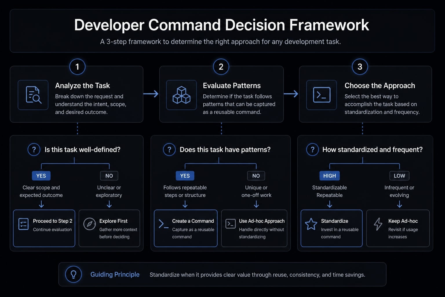 Claude Code custom commands: Create reusable slash commands