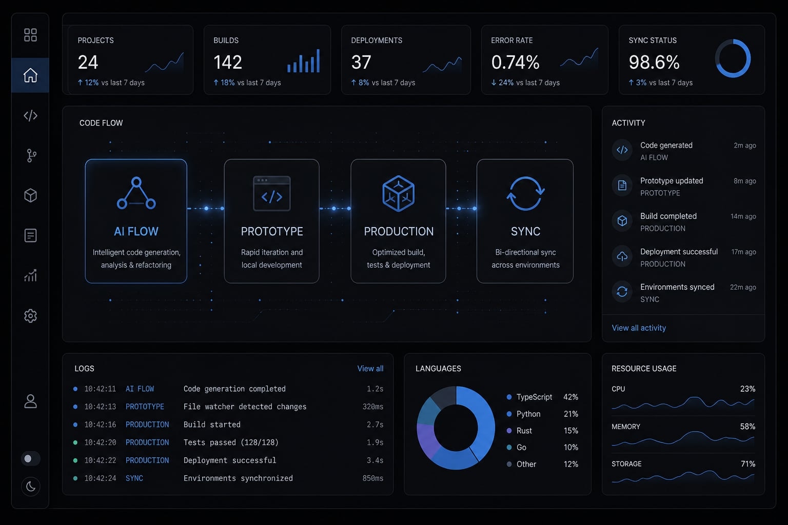 Vibe coding tools: How to choose the right AI app builder