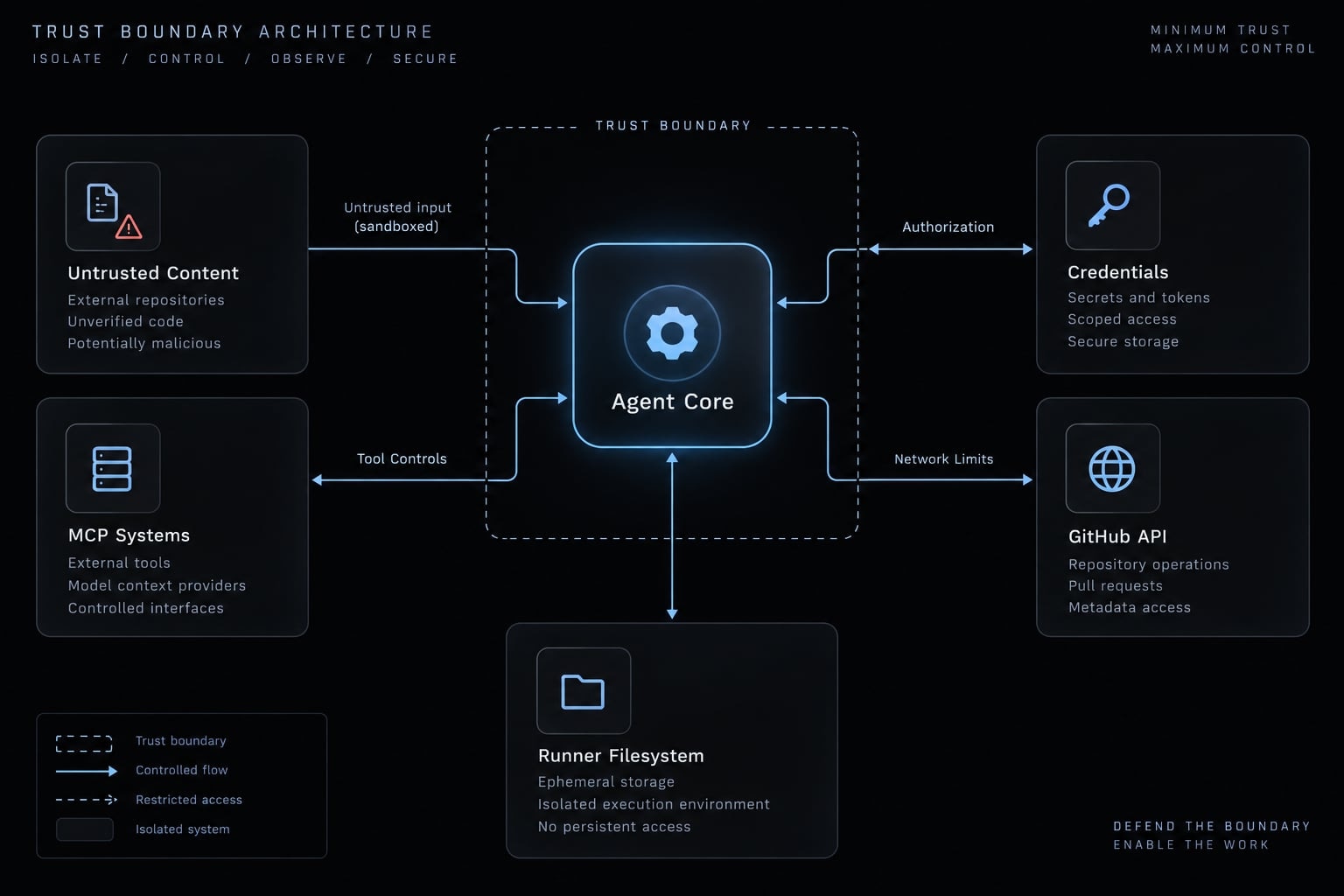 Claude Code action: Setup, security and workflow guide