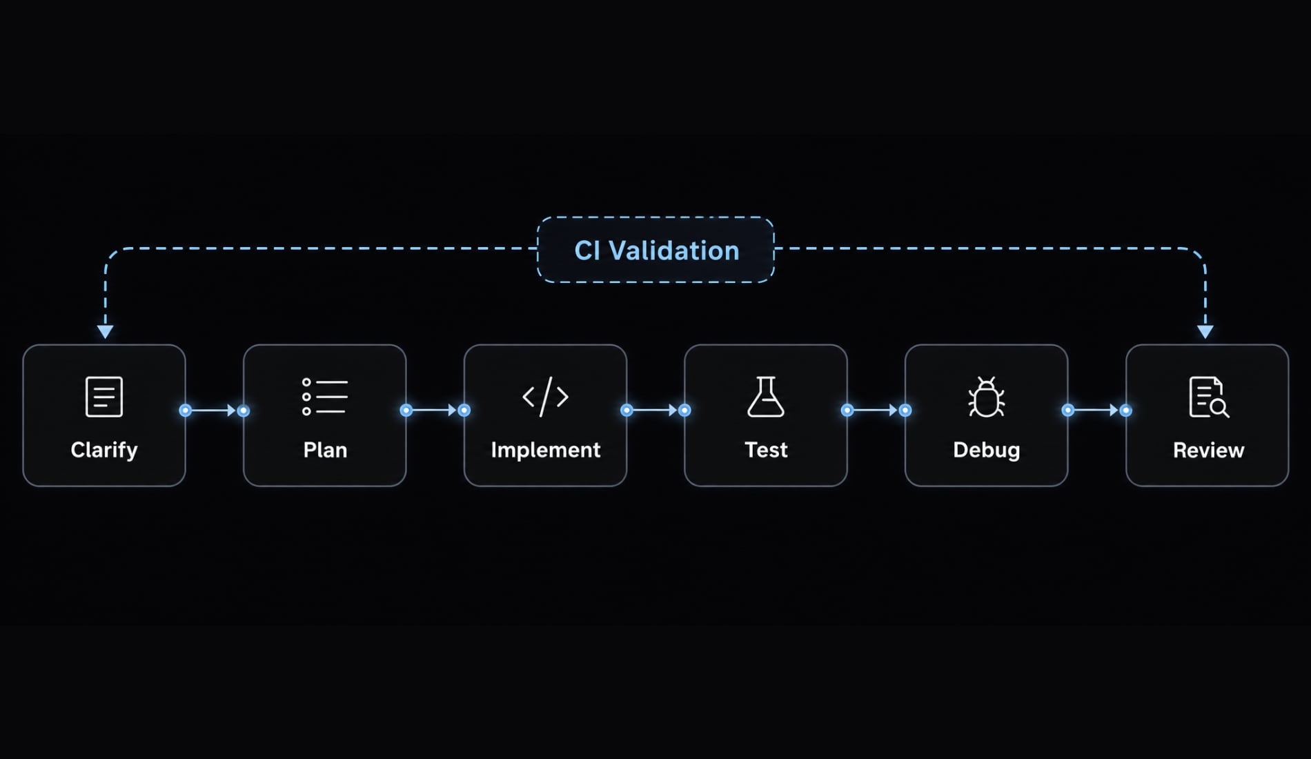 12 best Claude Code skills for faster development workflows