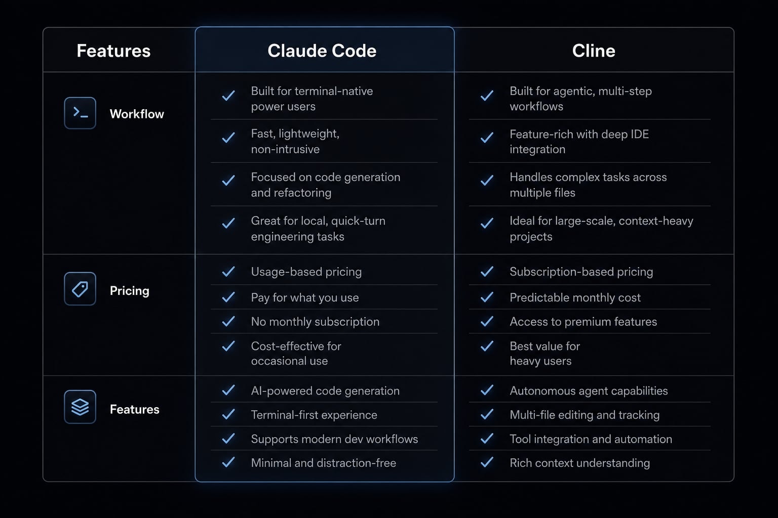 Claude Code vs Cline: Which AI coding workflow suits you?