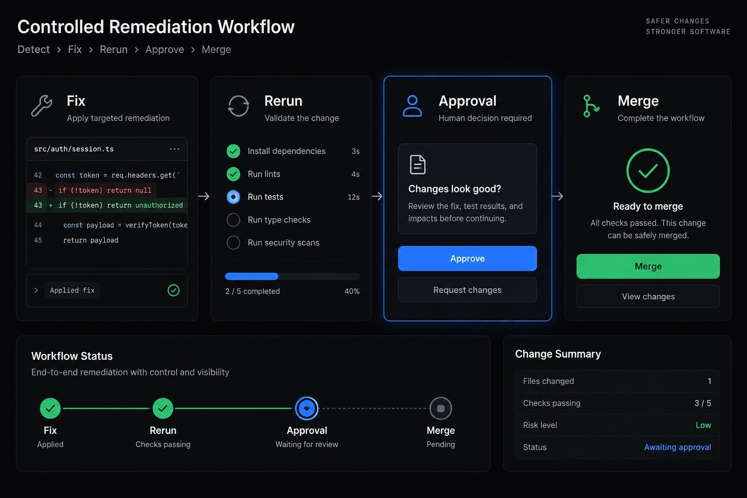 Claude Code visual regression: Setup, workflow and best practices