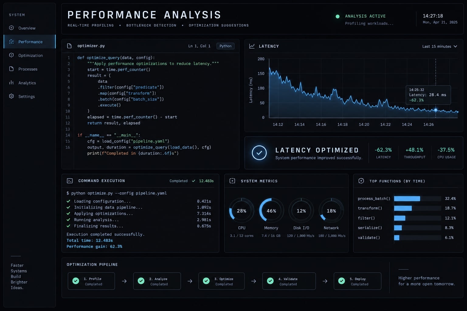 Claude Code performance optimization: A measured workflow