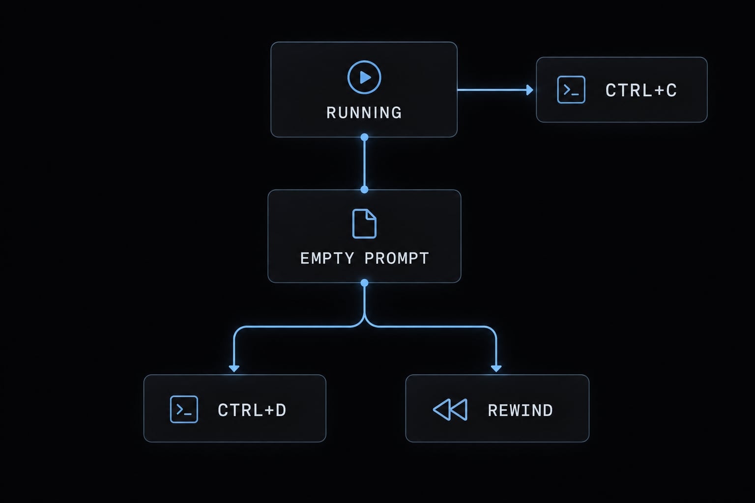 Claude Code keyboard shortcuts: The ultimate cheat sheet