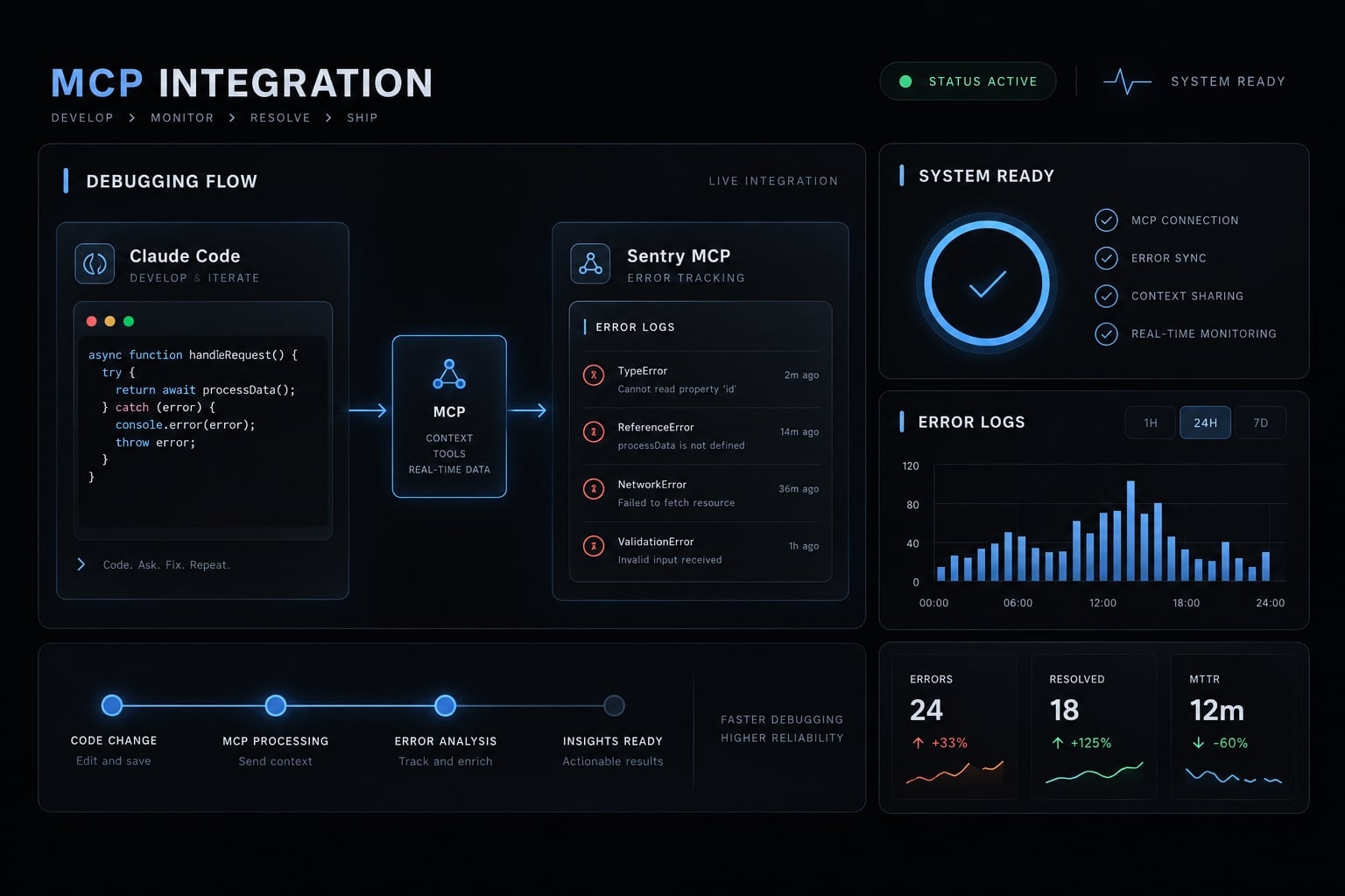 Claude Code Sentry integration: A guide for faster debugging