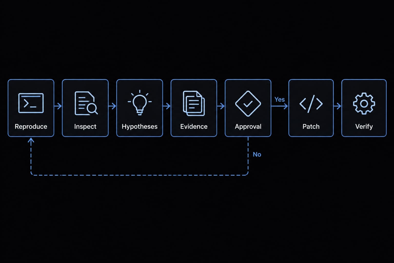 Create a Claude Code debugger agent: Evidence-driven guide