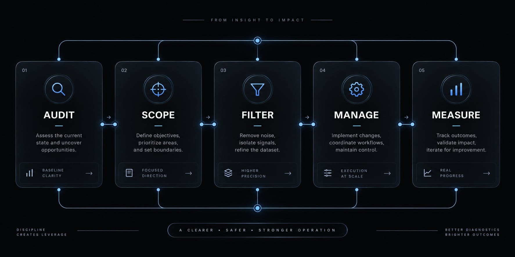 Claude Code token efficiency: Reduce costs & boost results
