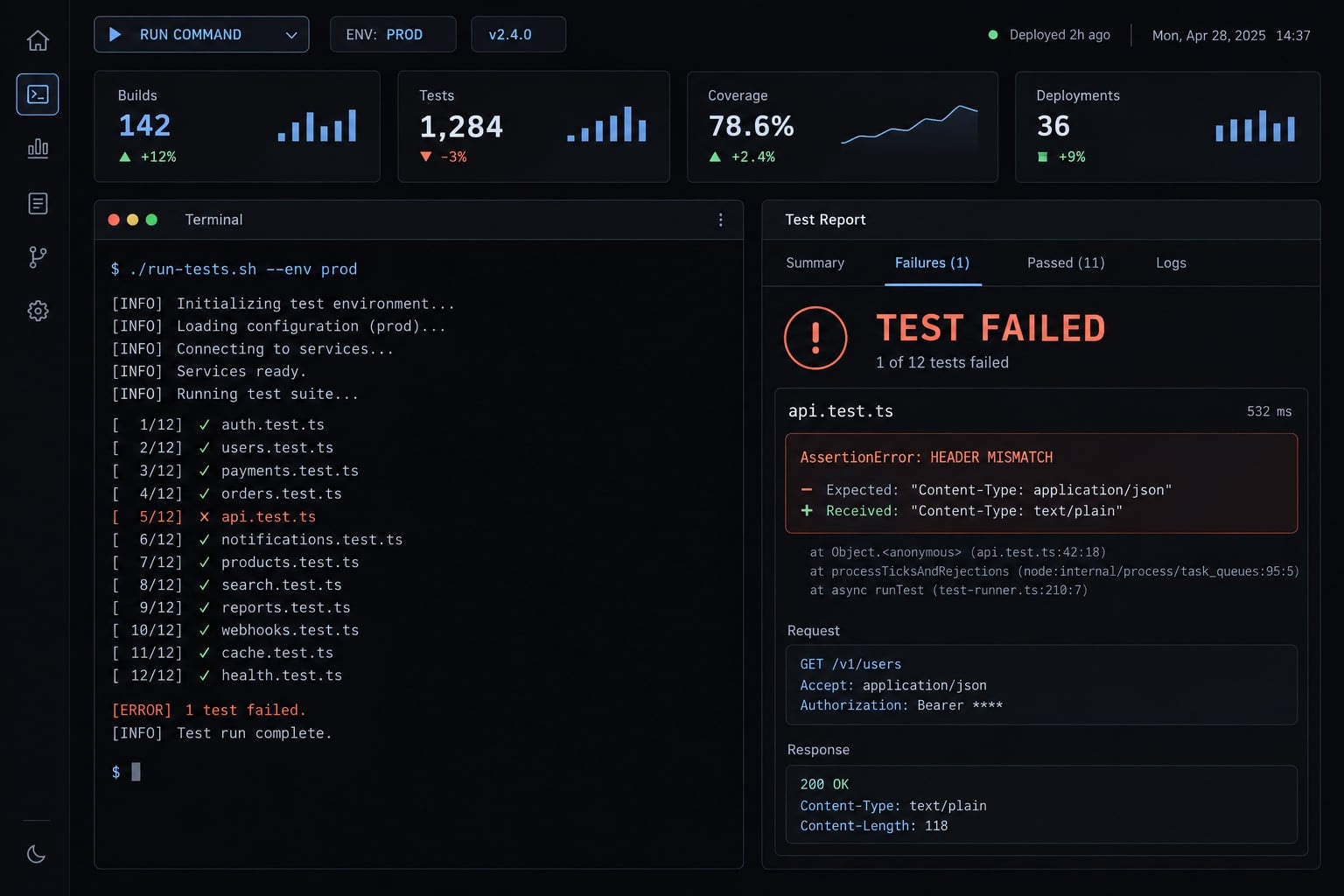 Playwright Claude Code testing: Setup to reviewed tests