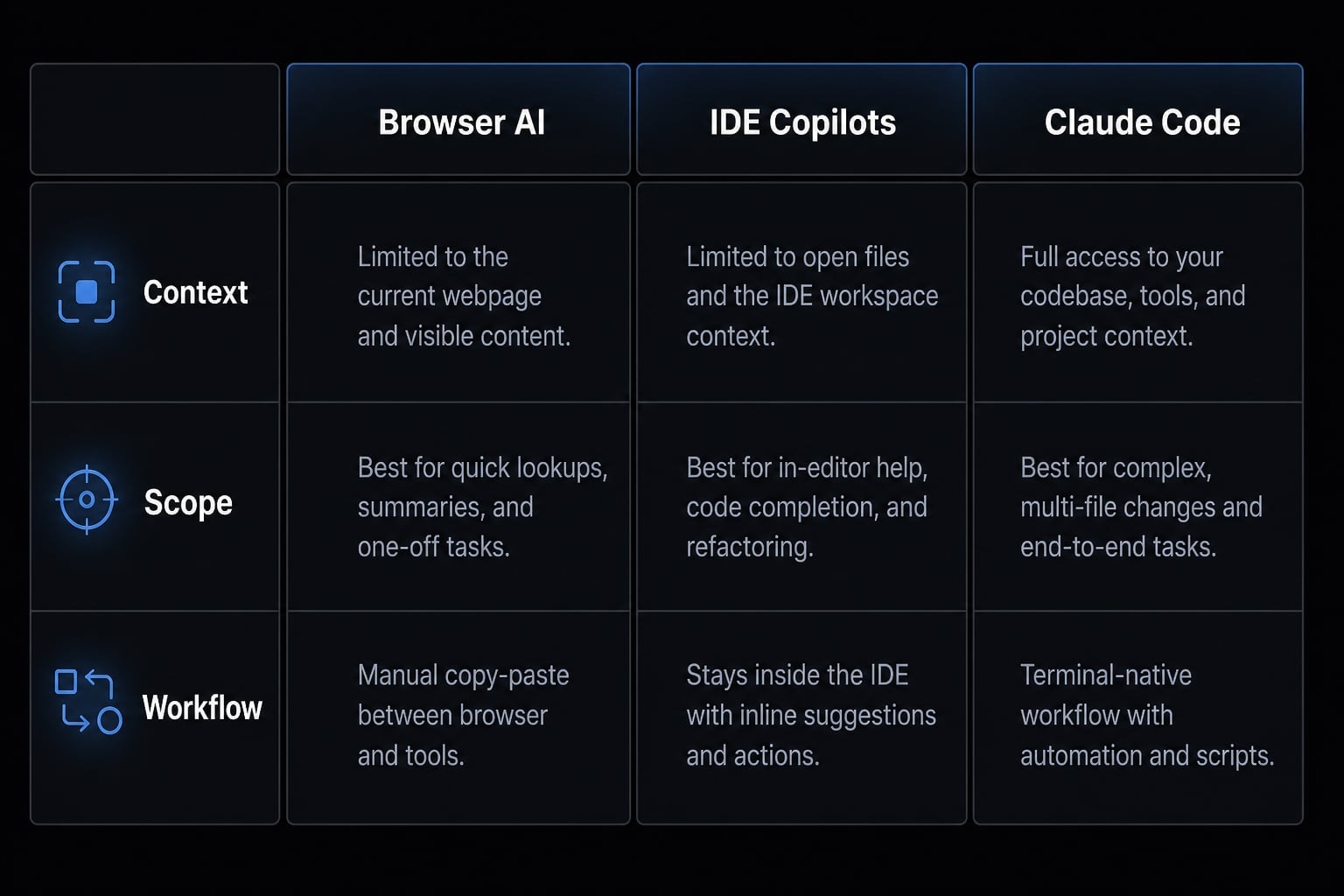 Claude Code tutorial: Set up and master your AI coding agent