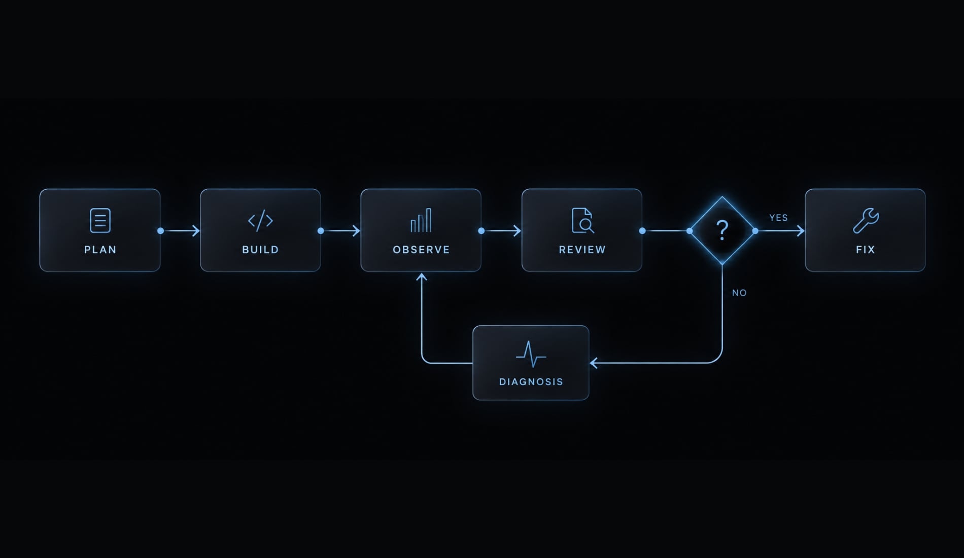Vibe coding feedback: Improve your AI-generated code quality