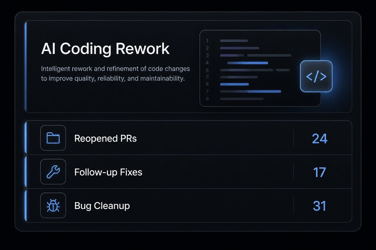 AI coding rework: How to measure and reduce hidden debt