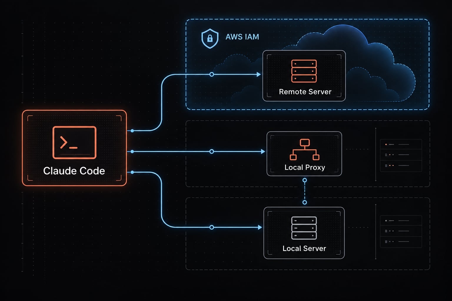 Claude Code AWS MCP: Setup, authentication and troubleshooting