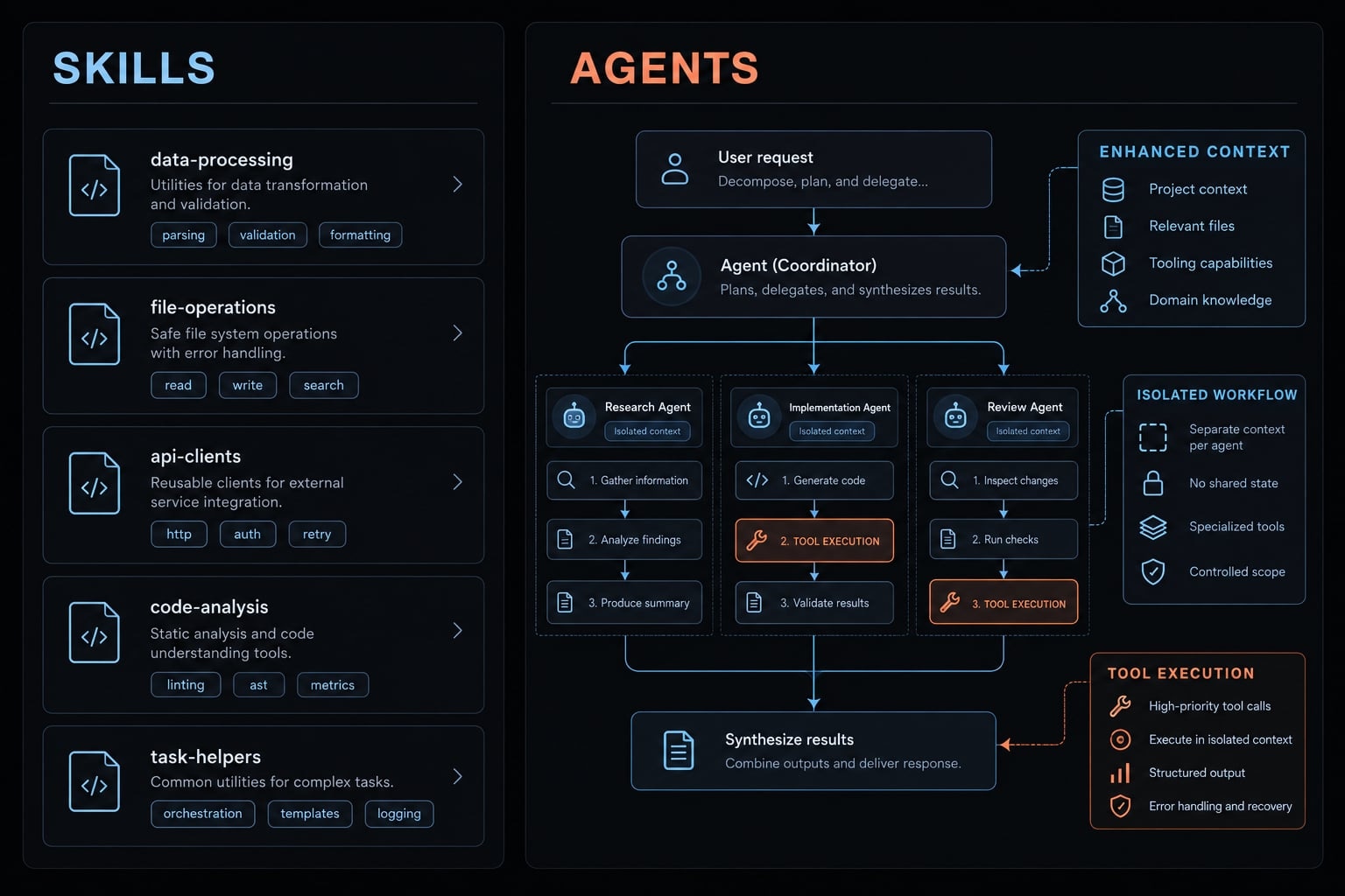 Claude Code skills vs agents: How to choose the right tool