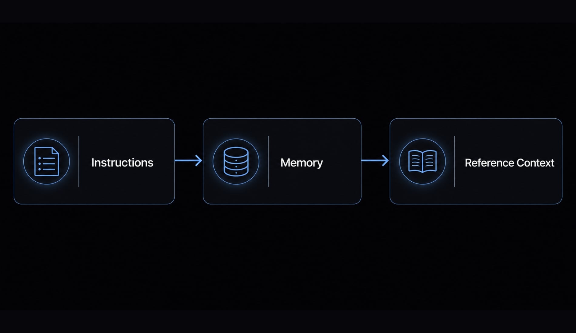 Claude Code memory guide: How to organize persistent context