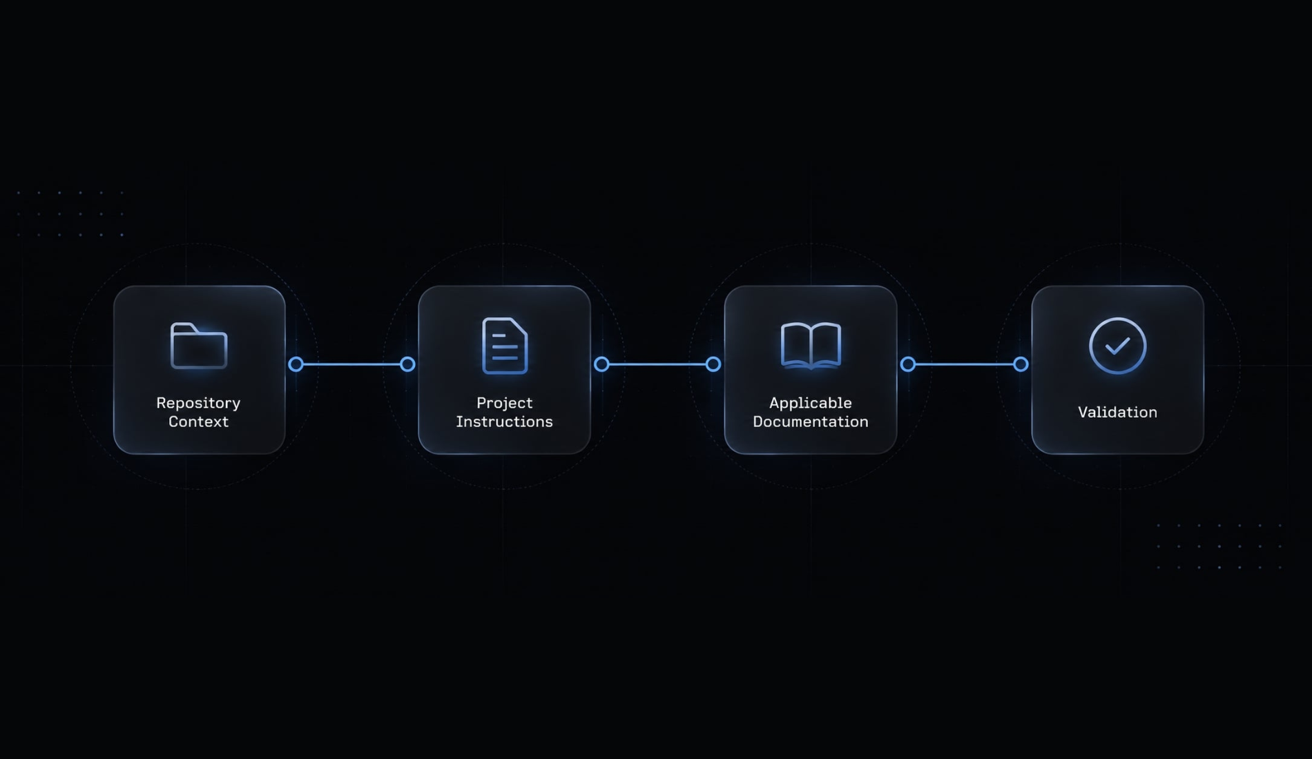Claude Code SvelteKit: Setup, instructions & safe workflows