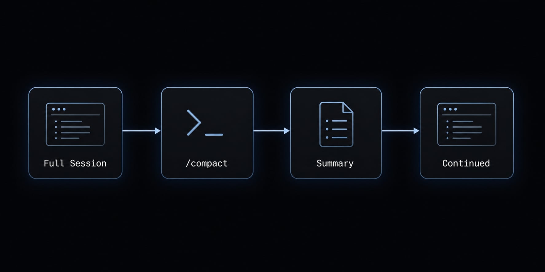 Compact Claude Code: How to optimize context and stop drift