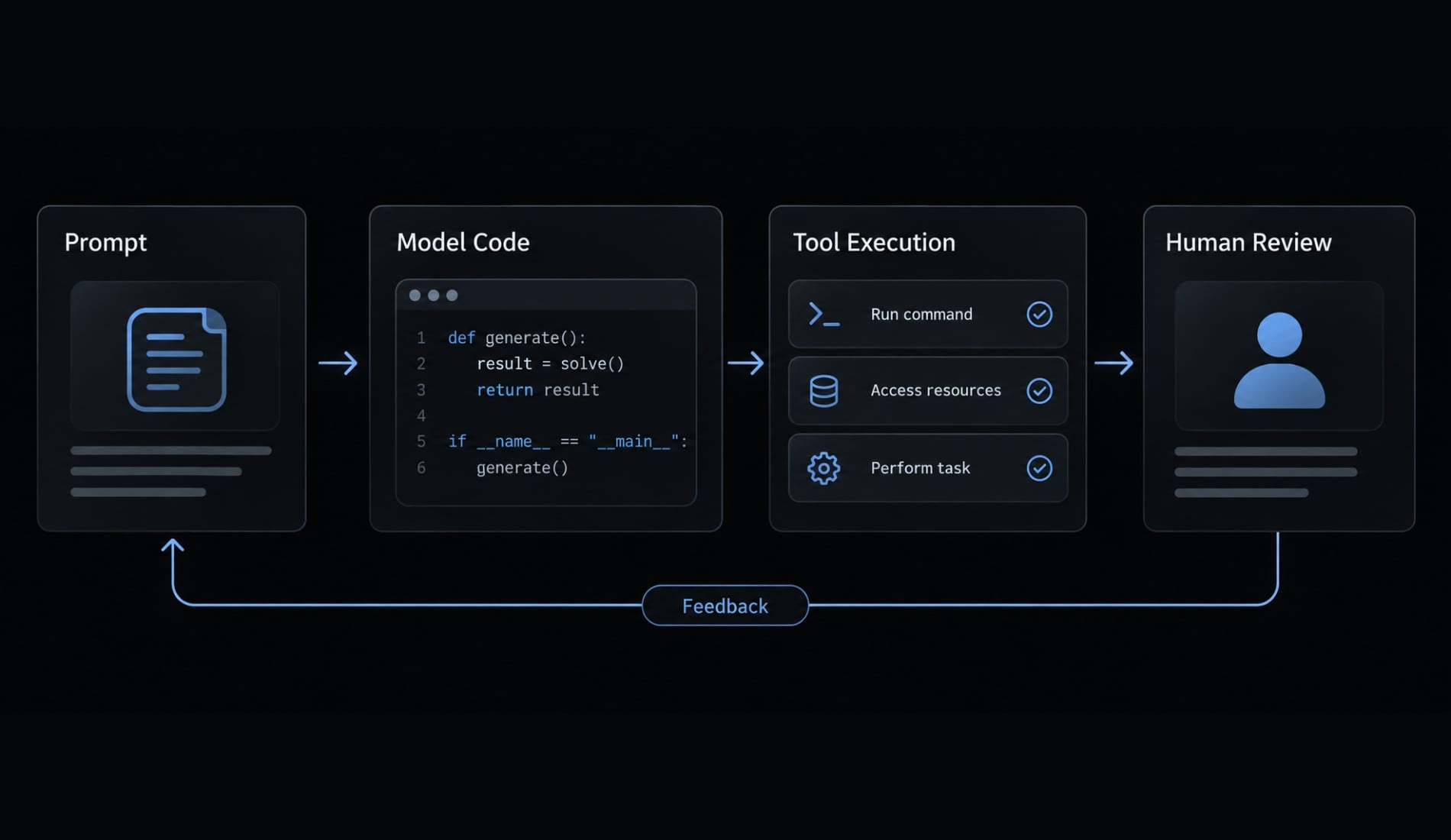 DeepSeek vibe coding: A practical workflow and safety guide
