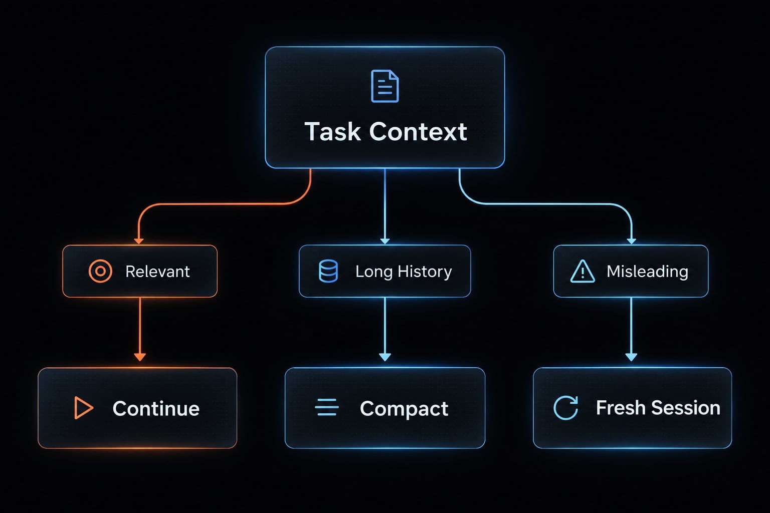Claude Code token efficiency: Reduce costs & boost results