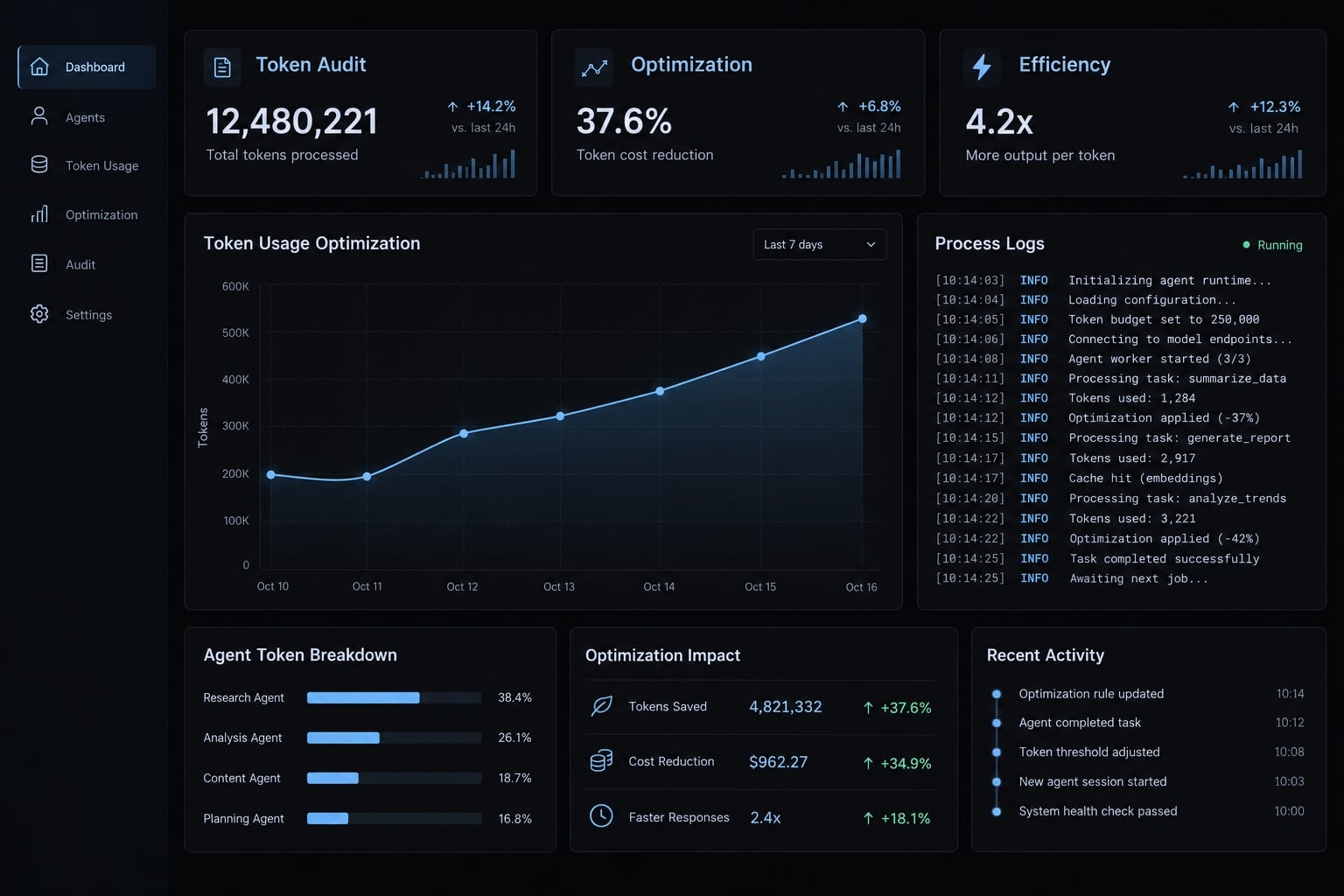 Claude Code token efficiency: Reduce costs & boost results
