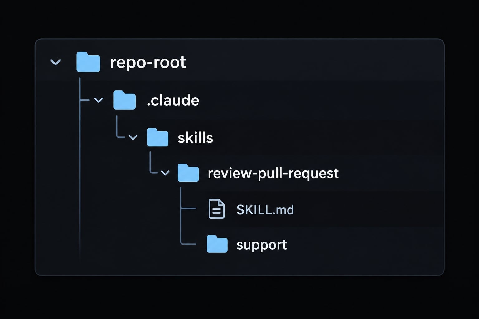 How to create a Claude Code skill: Step-by-step tutorial