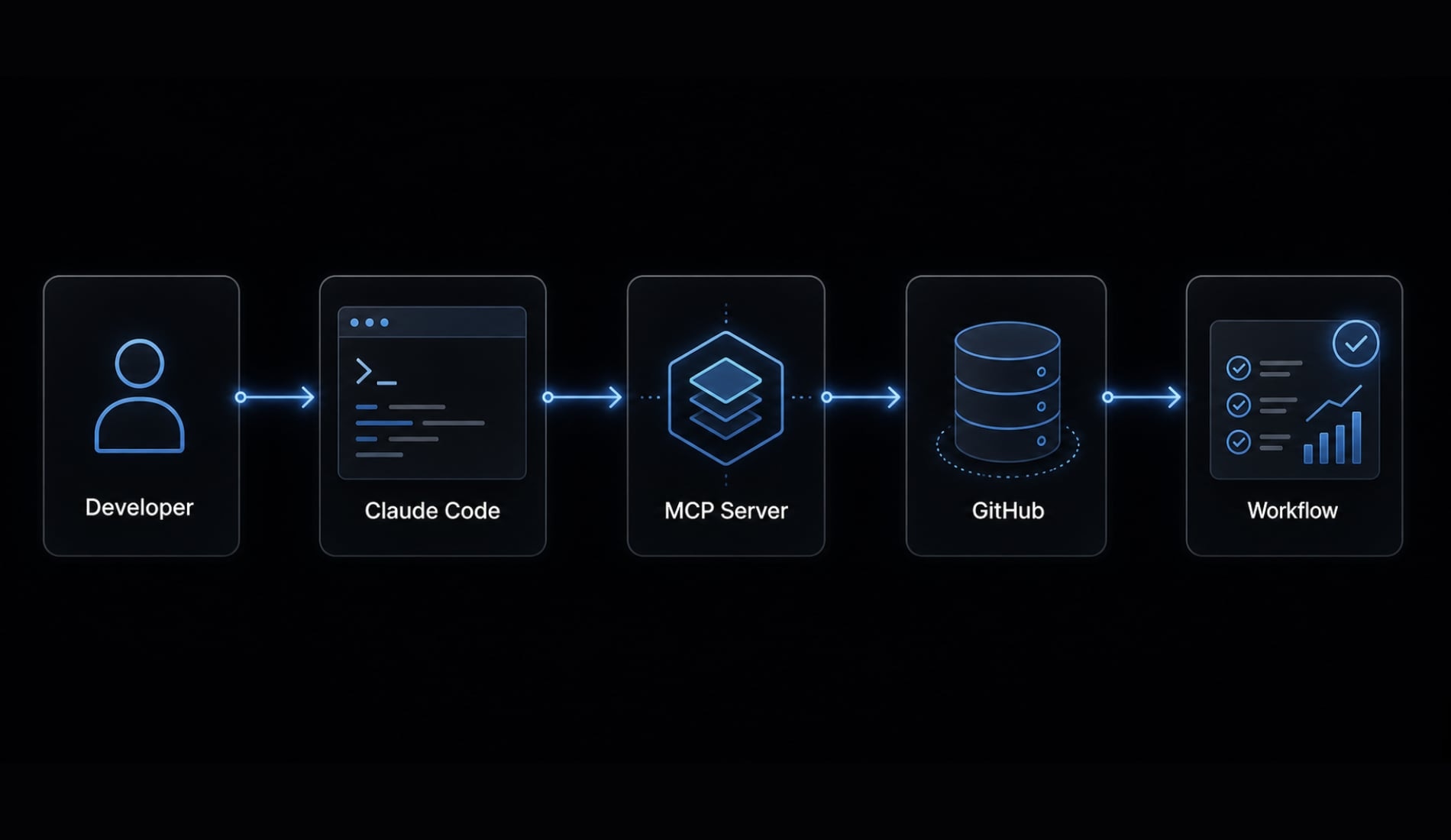 Connect GitHub MCP to Claude Code: Step-by-step guide