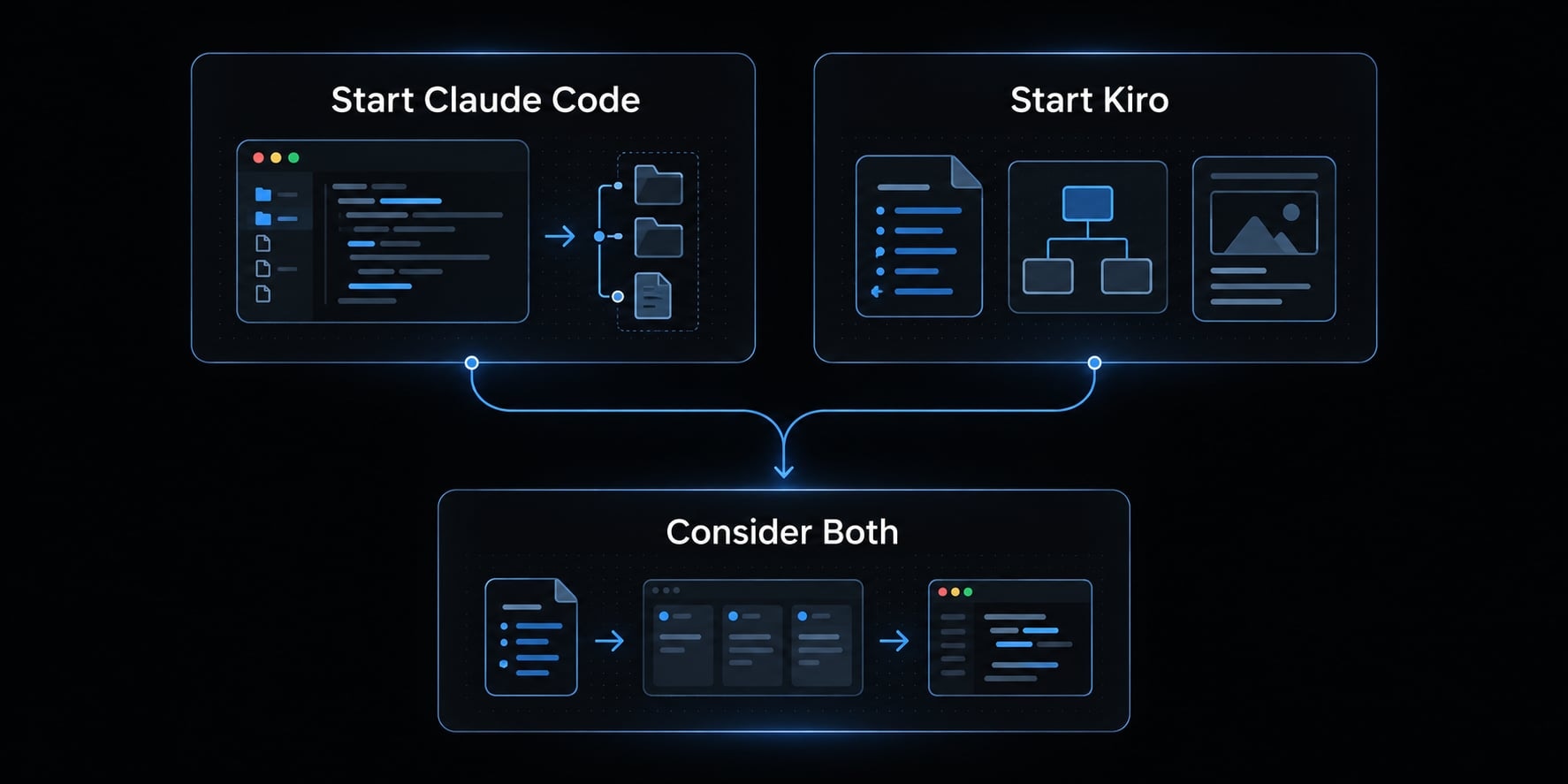 Claude Code vs Kiro: Choose the right AI coding workflow