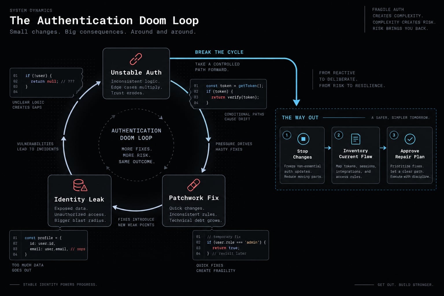 Vibe coding better auth: How to build production-ready systems