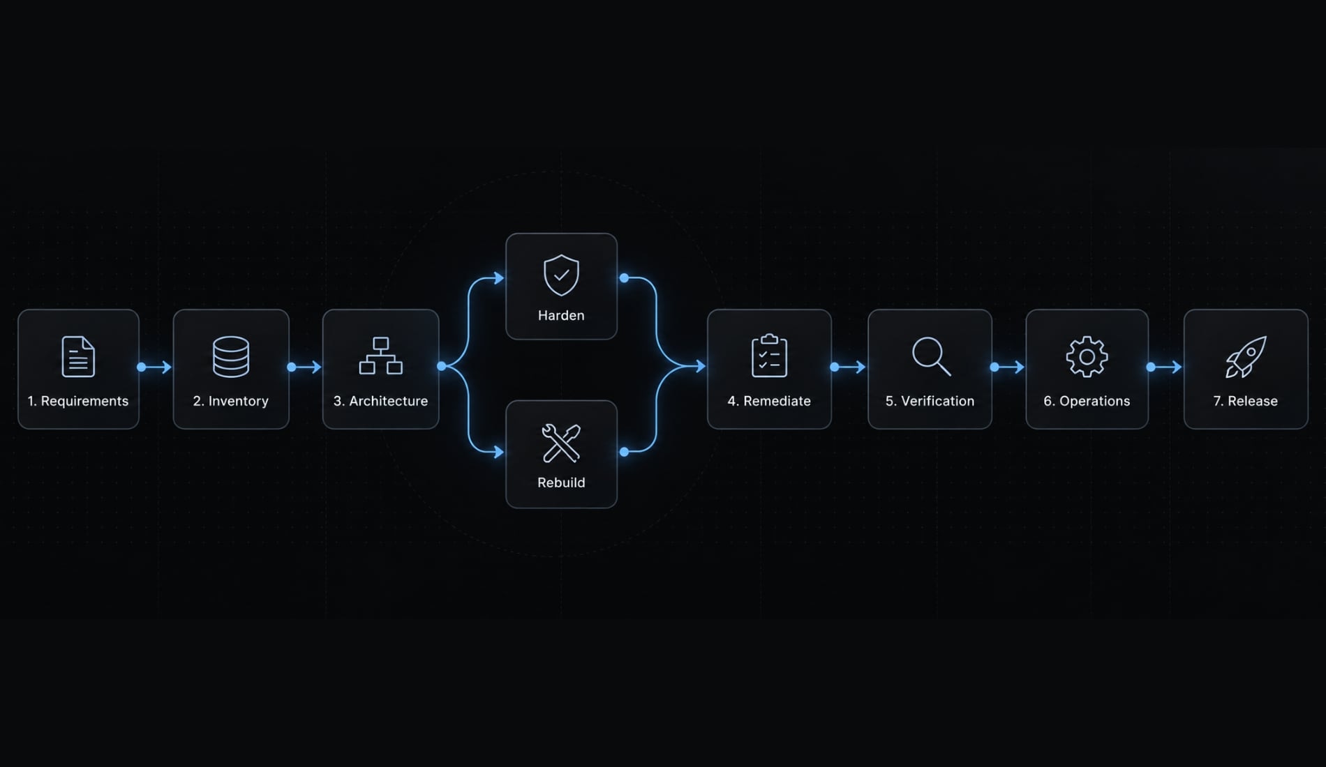 AI-Assisted coding vs vibe coding: A practical comparison