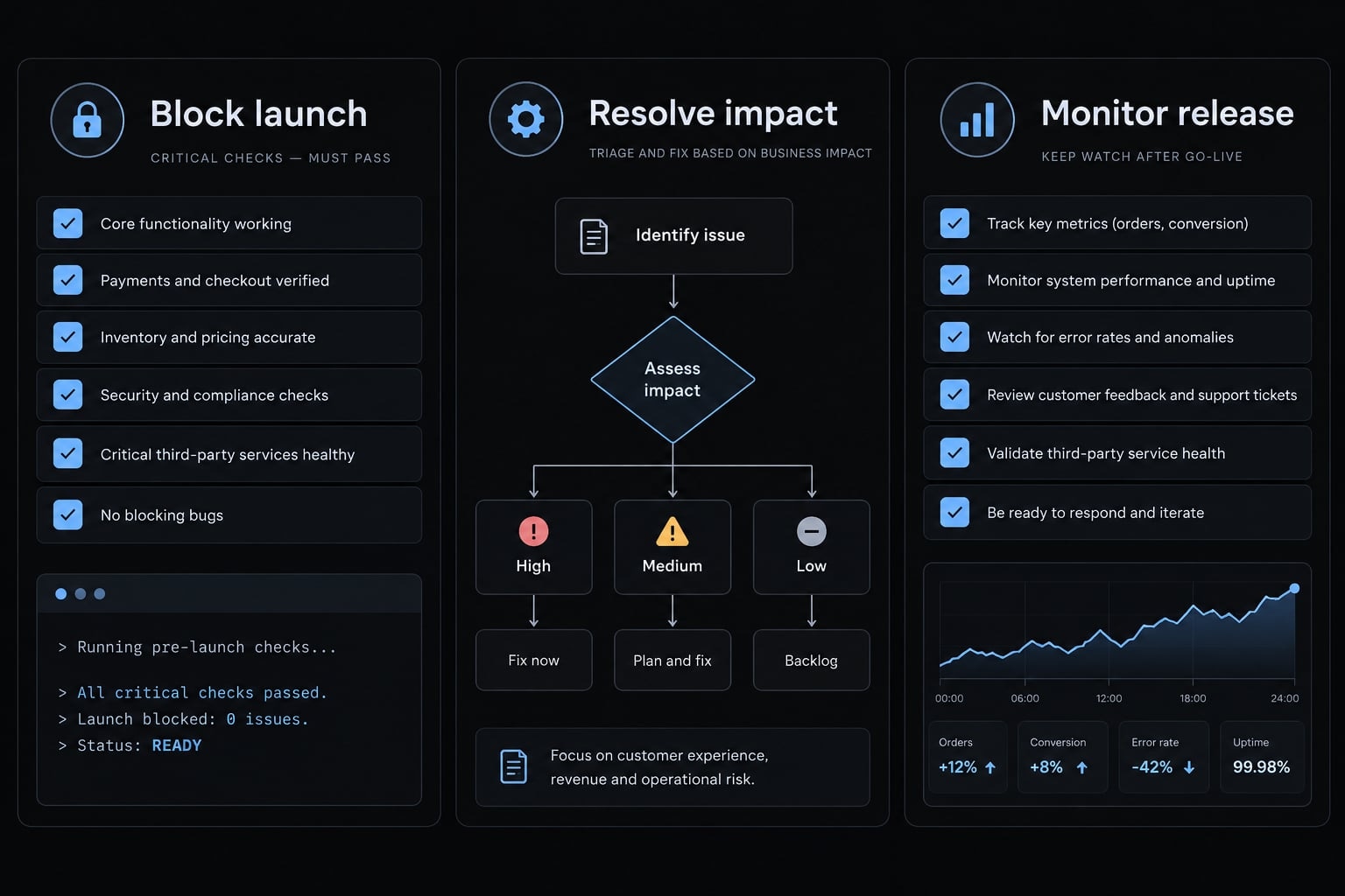 Vibe code ecommerce: How to build and launch safely