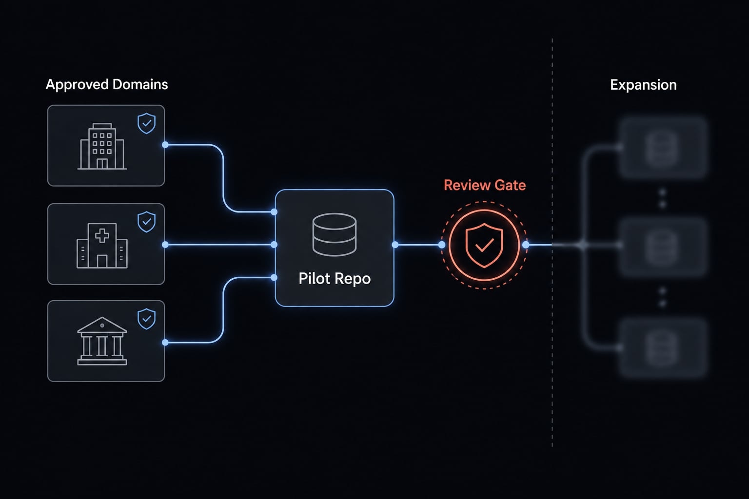 Claude Code sandbox security: Best practices and configuration