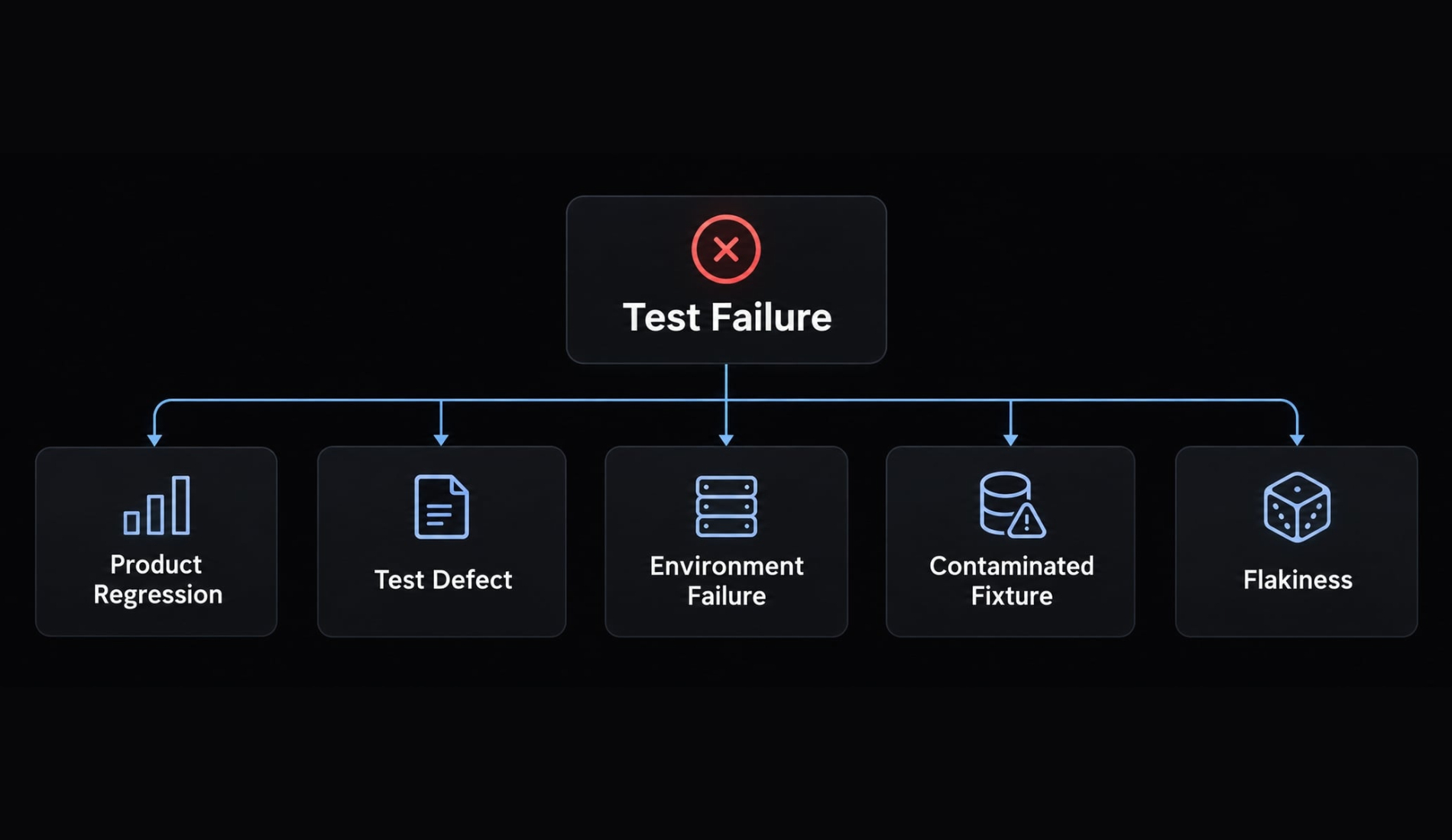 Claude Code regression testing: A practical workflow guide