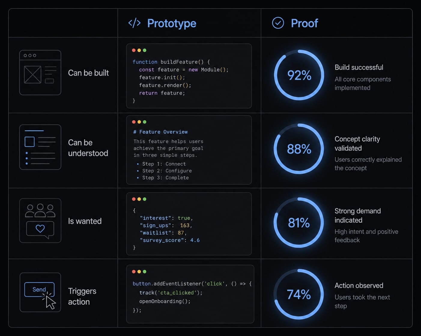 Vibe coding idea validation: Test product ideas faster
