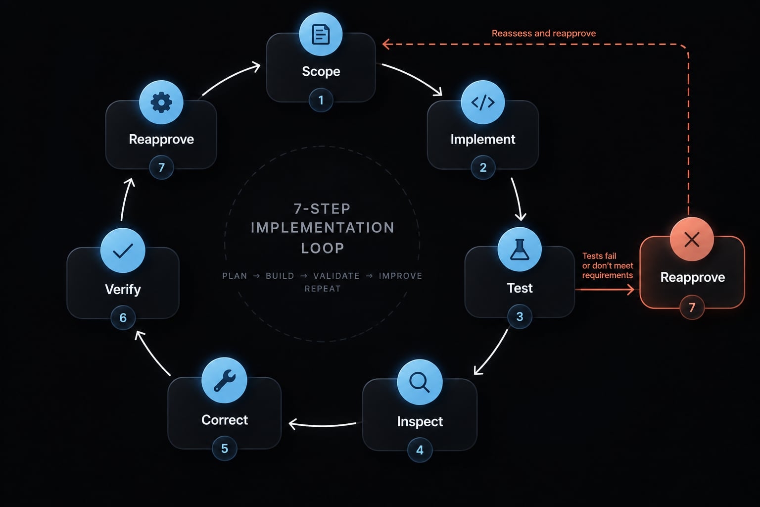 Production-ready Claude Code: Engineering workflow guide