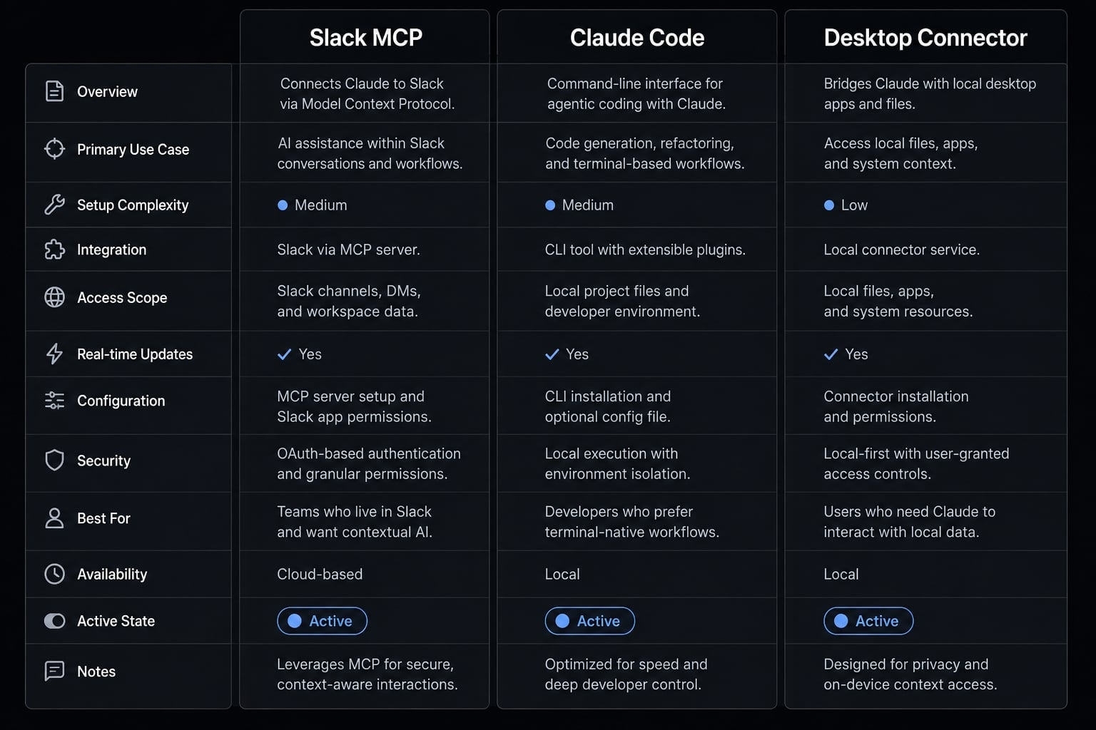 Claude Code Slack MCP: Setup guide and best practices