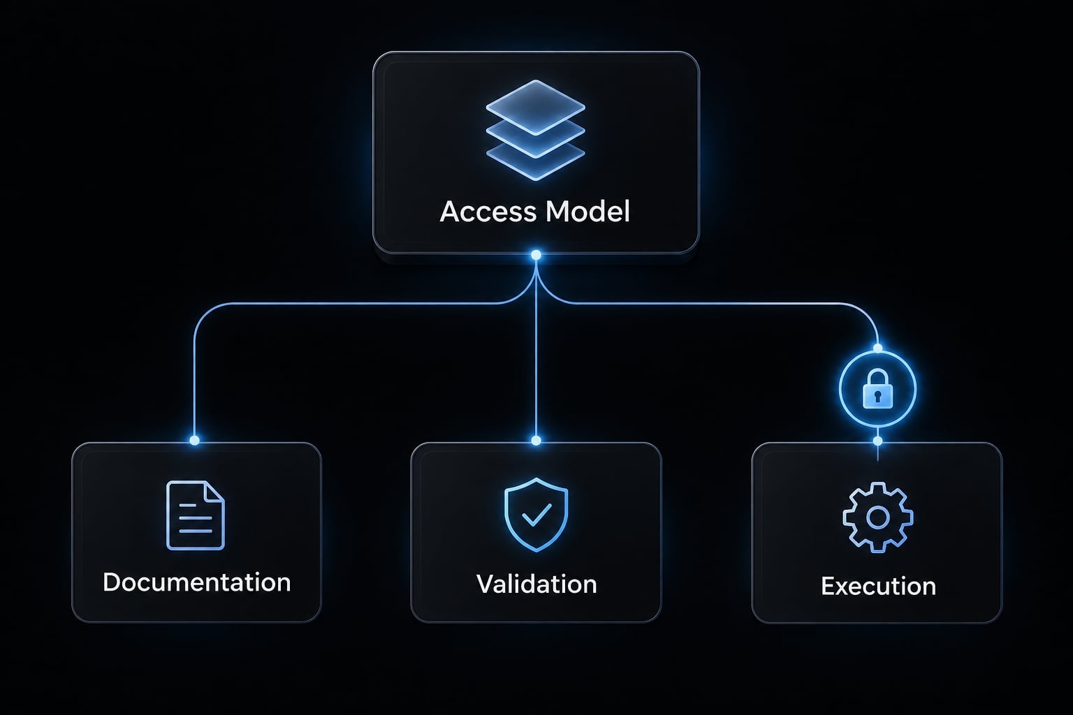 Shopify MCP for Claude Code: Setup, use cases and safety guide